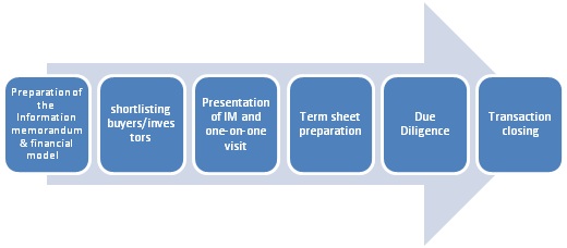 Deal arrangement